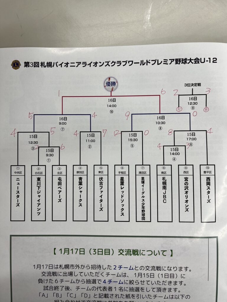 第3回札幌パイオニアライオンズクラブ　ワールドプレミア野球大会U-12
