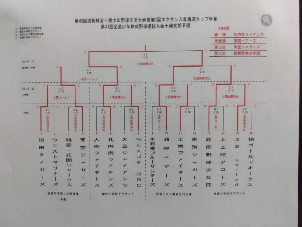 第１回エネサンス北海道カップ争奪第３１回北海道少年軟式野球選抜大会十勝支部予選大会