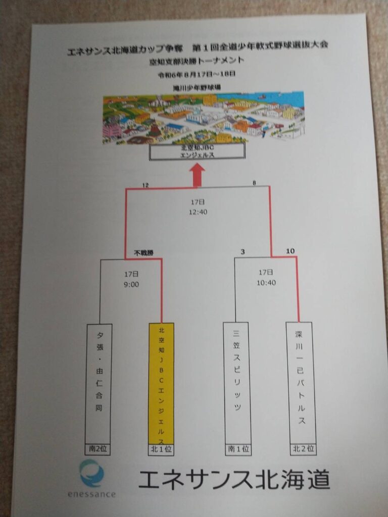 第１回エネサンス北海道カップ空知支部決勝トーナメント