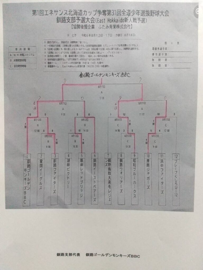 第１回エネサンス北海道カップ争奪第３１回北海道少年軟式野球選抜大会釧路支部予選大会