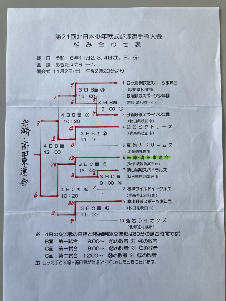 第２１回北日本少年軟式野球選手権大会